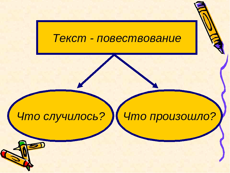 Что такое текст повествование презентация 2 класс