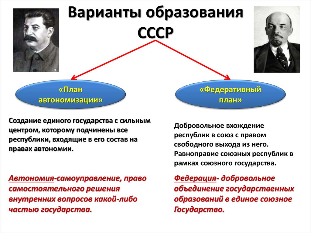 Смена политического курса презентация урока 10 класс торкунов