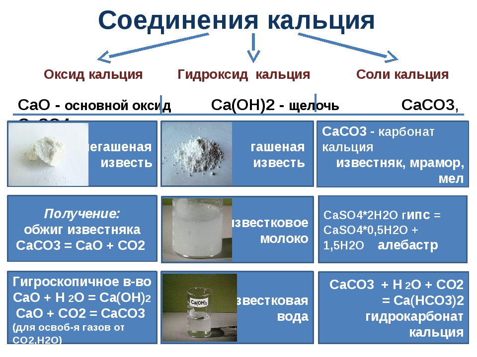 Применение щелочноземельных металлов схема