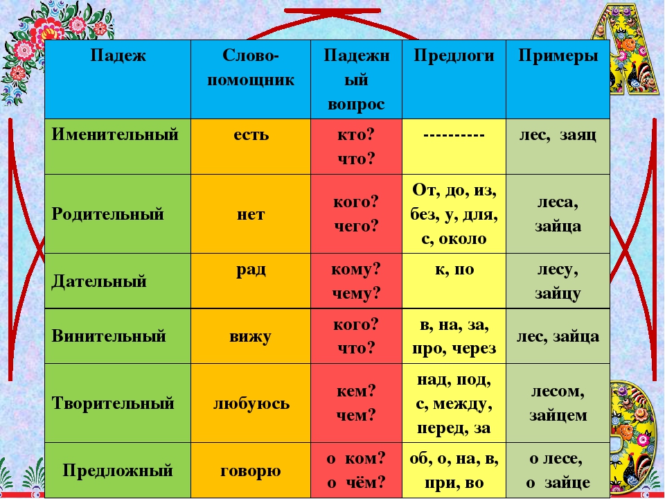 Любой цветок сорви среди поляны тончайшего искусства образец предлог