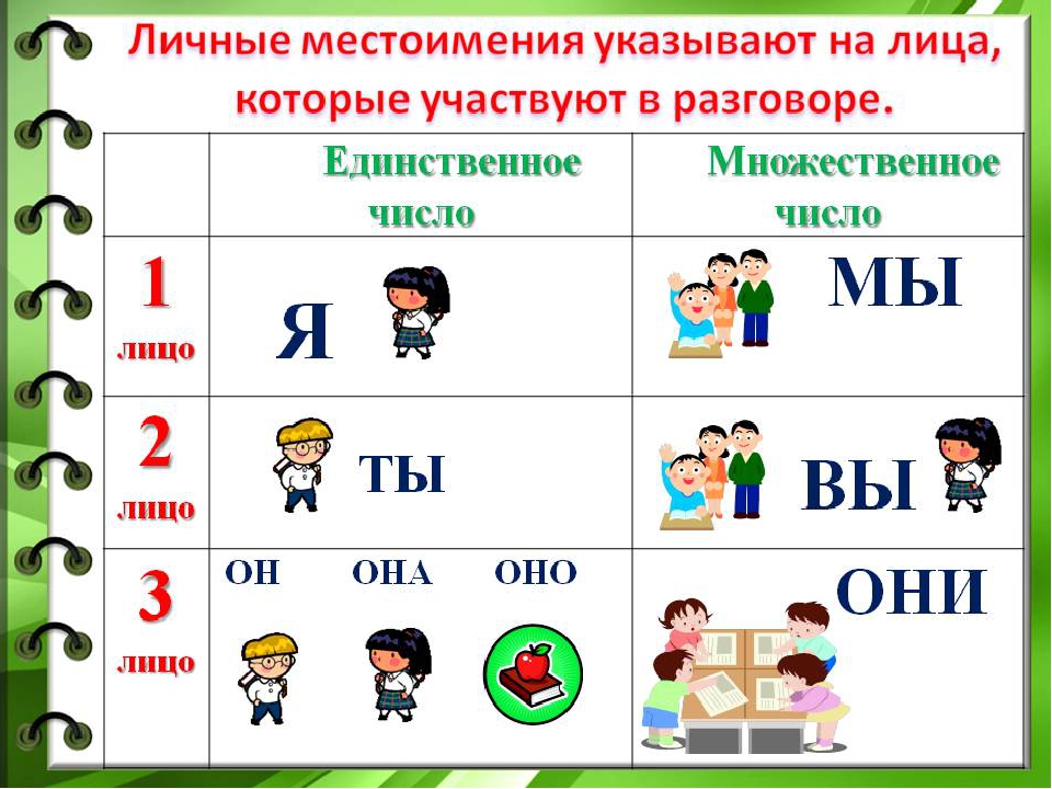 План конспект урока по русскому языку на тему местоимение 2 класс