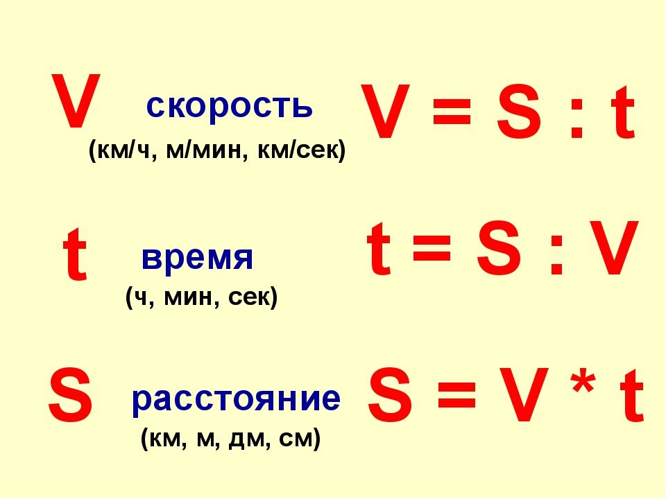 Схема нахождения скорости времени и расстояния