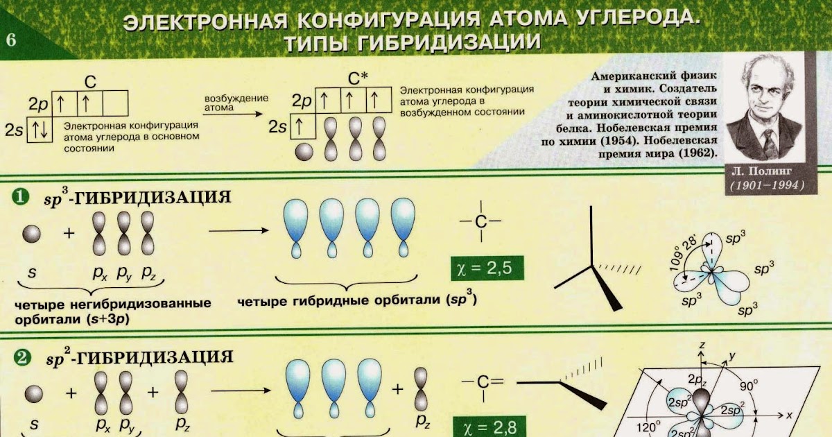 О3 схема образования химической связи