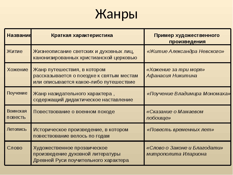 План содержания тематика проблематика интенсивность воспроизведения эстетический пафос