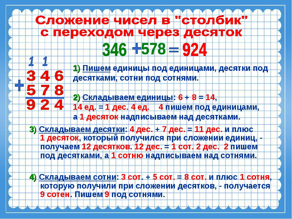 План конспект урока по математике 2 класс