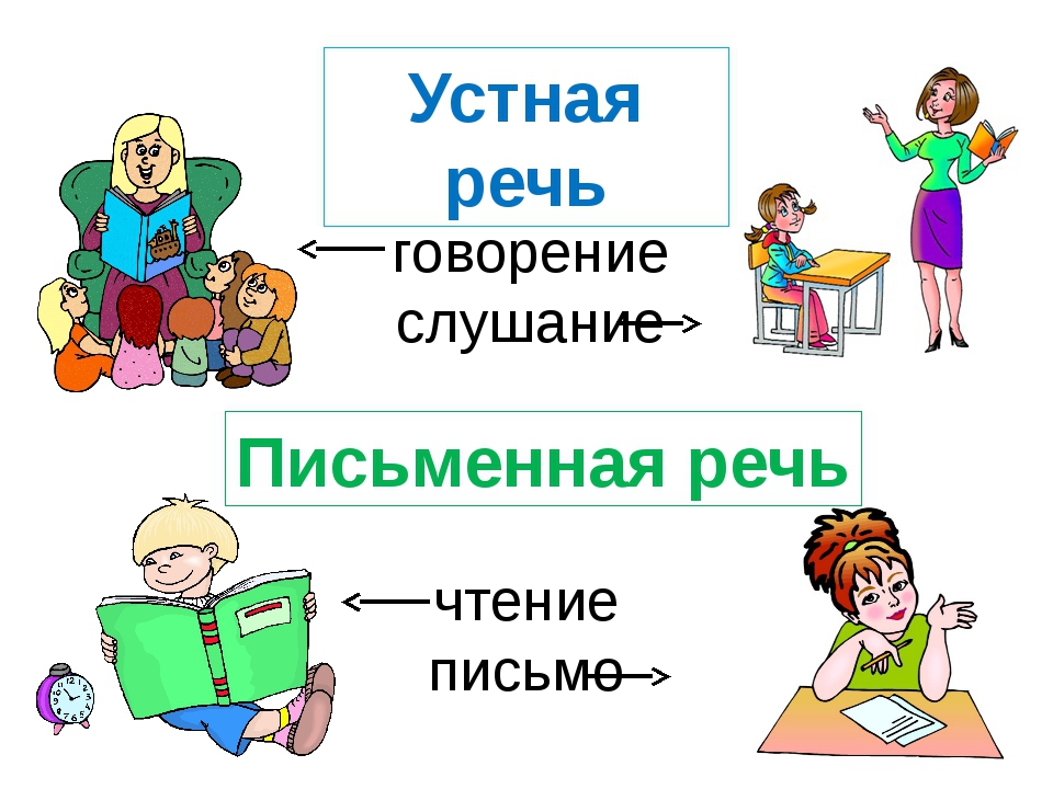 Презентация по теме речь