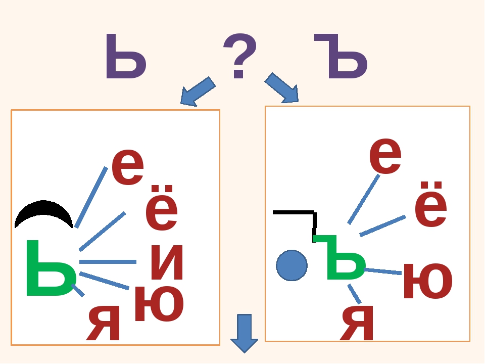 Презентация правописание ъ и ь 5 класс