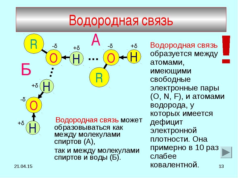 Схема образования бромоводорода