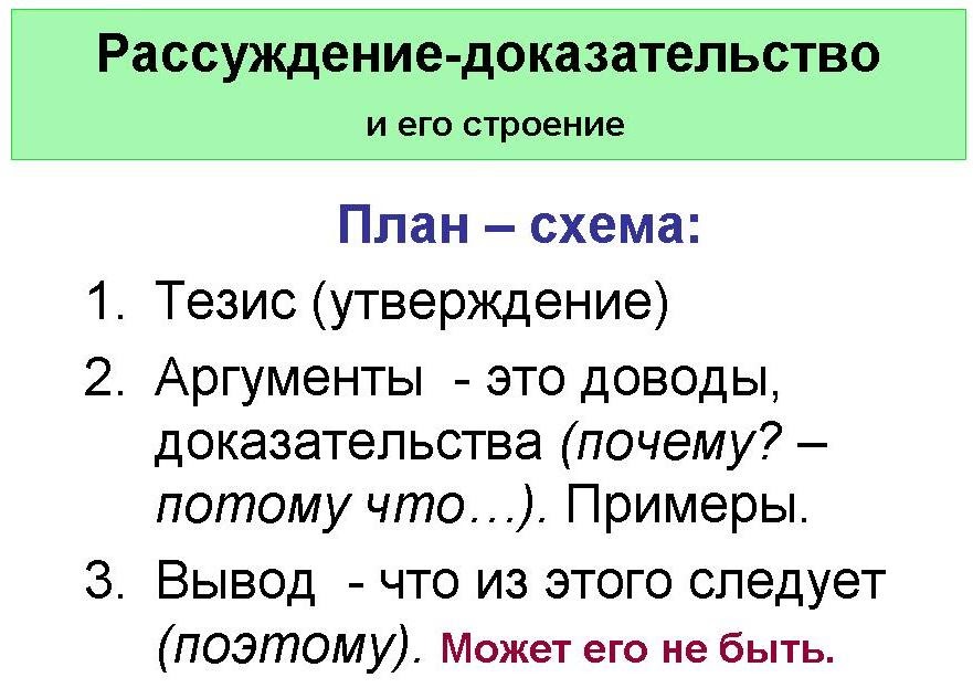 Что такое текст рассуждение 2 класс конспект и презентация