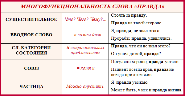 Союз и частица это слово. Предлоги Союзы частицы таблица. Союзы и частицы в русском языке таблица. Как различать предлоги Союзы и частицы. Наречия Союзы предлоги частицы.