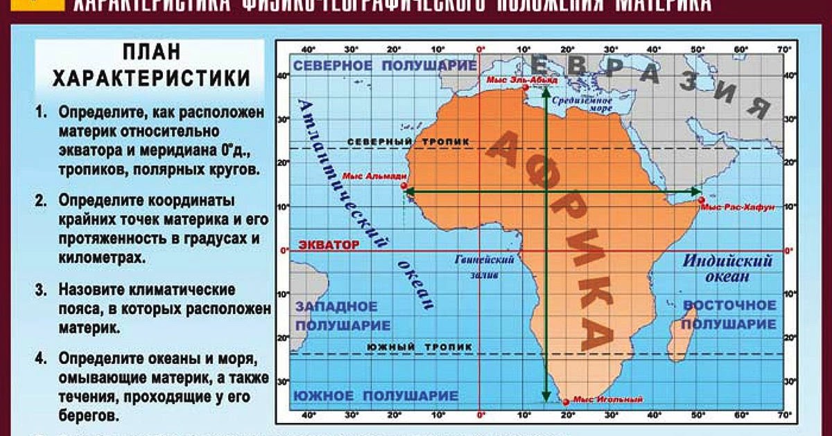 План характеристики страны 10 класс география