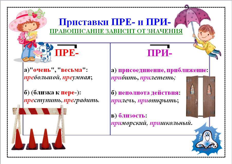 Технологическая карта по русскому языку 6 класс гласные в приставках пре и при