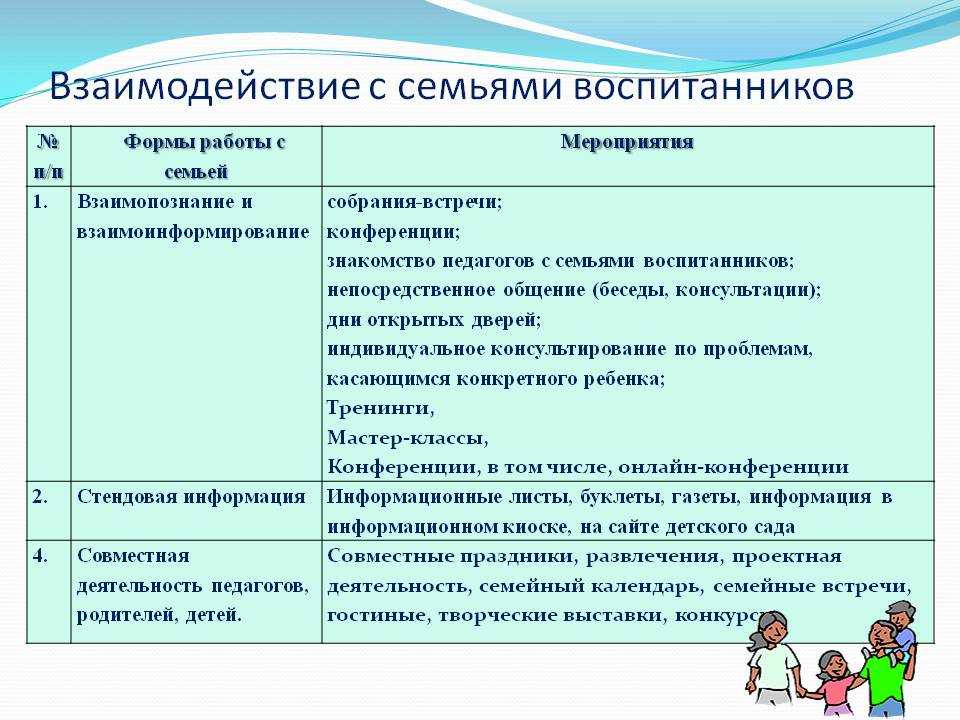 План взаимодействия с родителями на лето в подготовительной группе