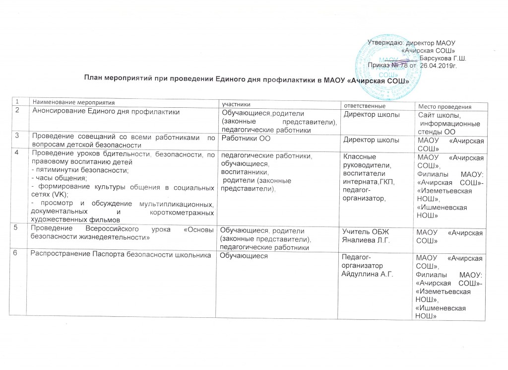 План противопожарных мероприятий на 2023 год