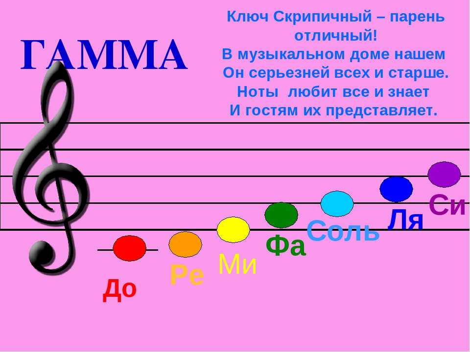 Урок музыки 4 класс презентация