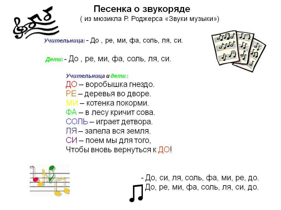 Звучащие музыкой слово. Ноты. До-Ре-ми-фа-соль-ля-си-до. До Ре ми фа соль ля си до до си ля соль фа ми Ре до. Ноты до Ре ми фа.