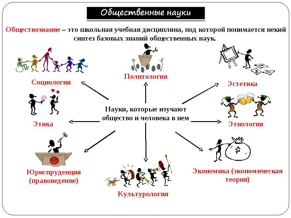 На какую тему можно сделать проект 9 класс по обществознанию