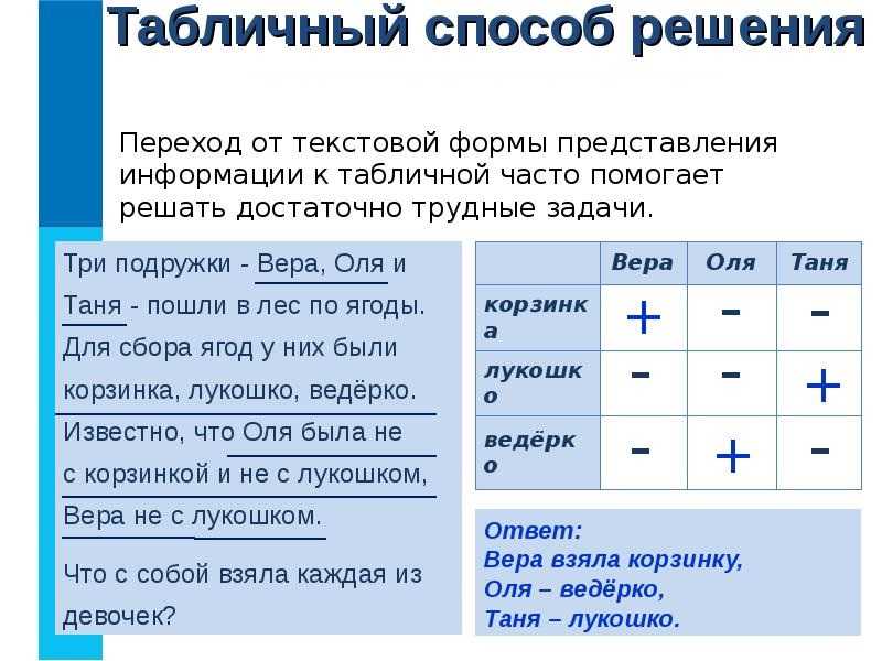 Презентация решение логических задач 10 класс информатика