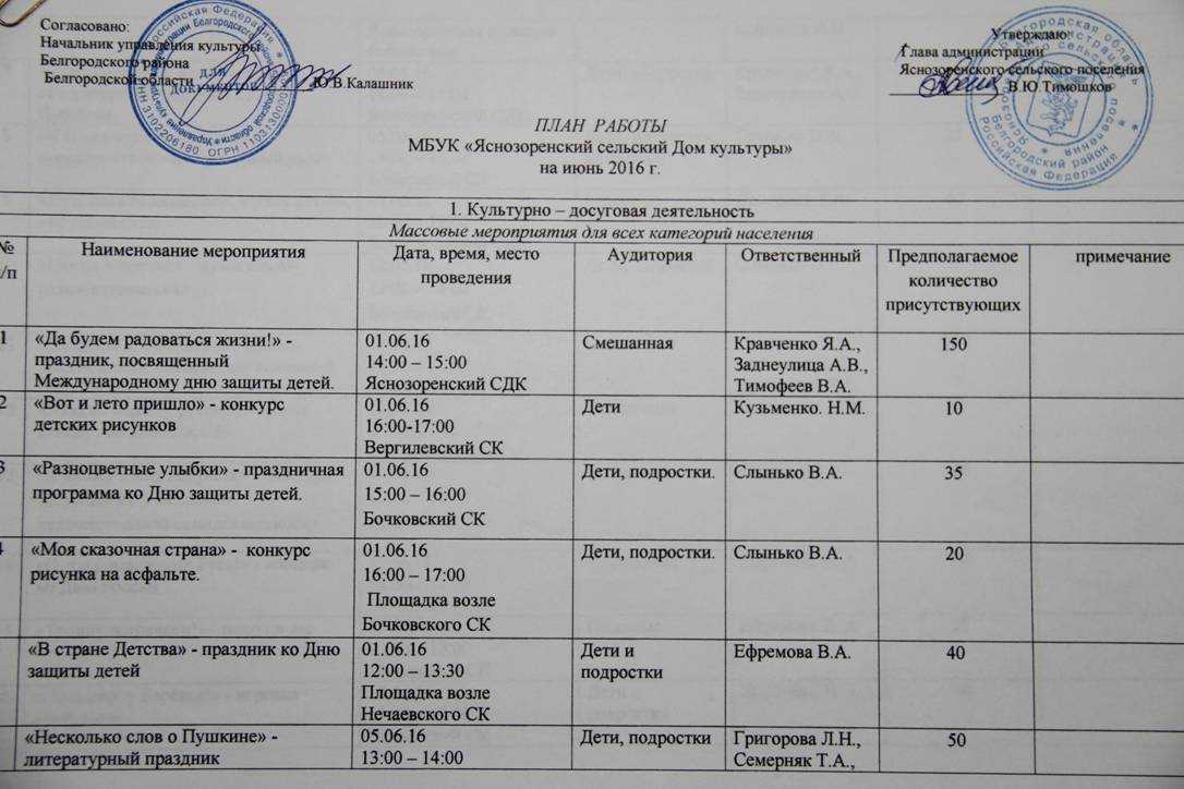 Положение о совете трудового коллектива образец 2022 года