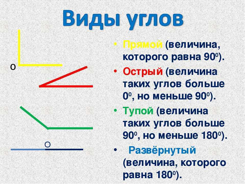 Отрезок обозначение изображение основные свойства связанные с этим понятием