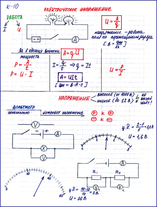 Конспект по физике 7