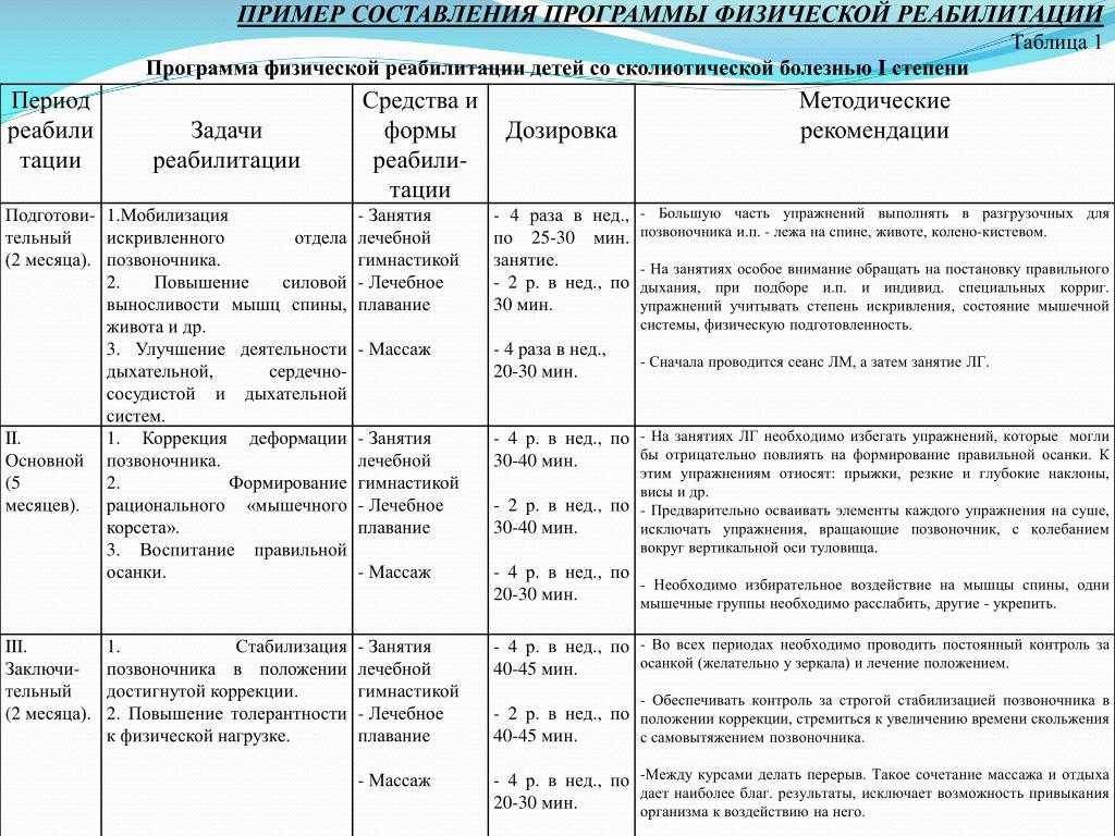 План мероприятий на неделю семьи в детском саду