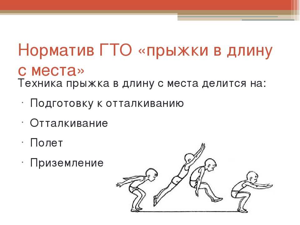 Дистанции прыжков в длину. Прыжок в длину с места. Техника прыжка в длину с места. Прыжки в длину с места сообщение. Прыжки в длину доклад по физкультуре.