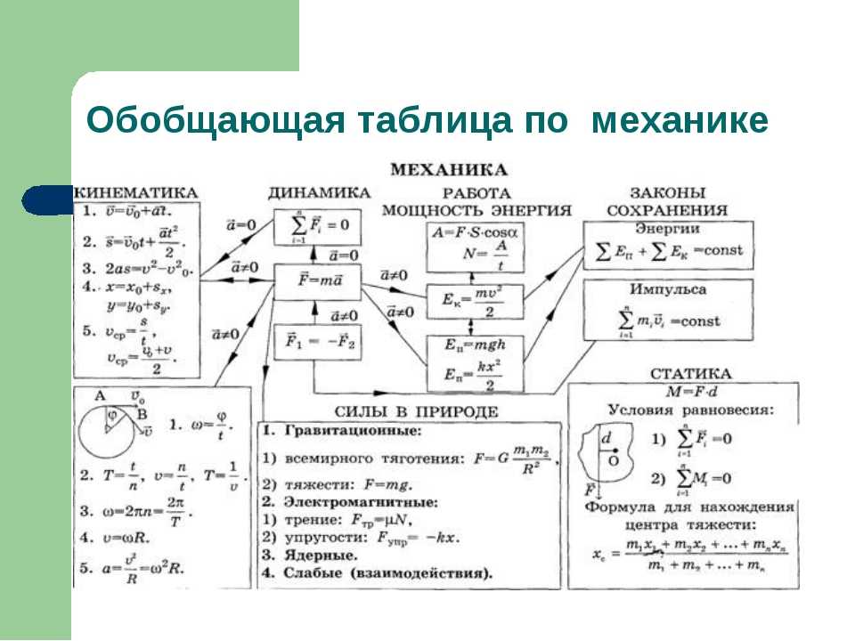 Темы по физике для проекта в 9 классе