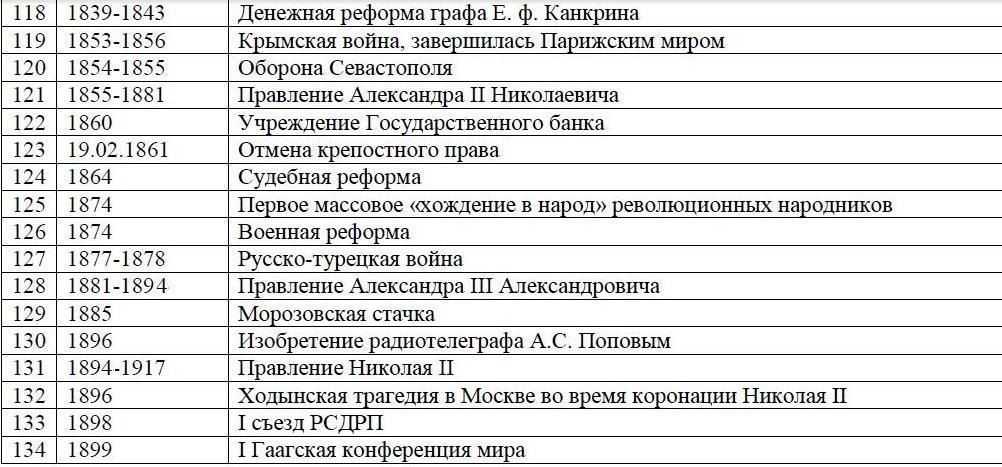 История в схемах и таблицах егэ 2022