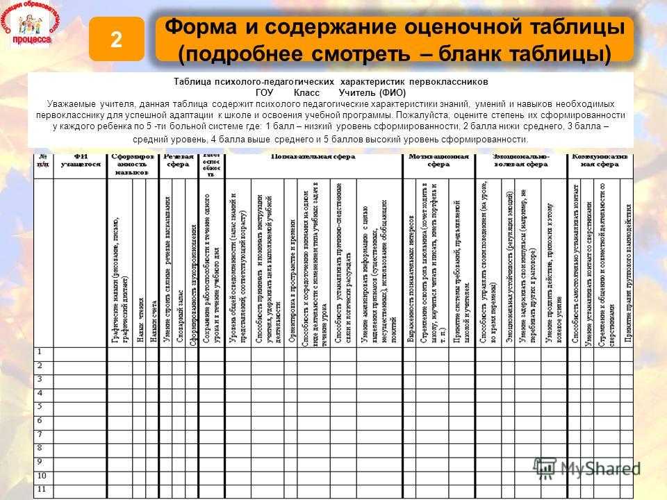 Диагностическая карта для начальной школы