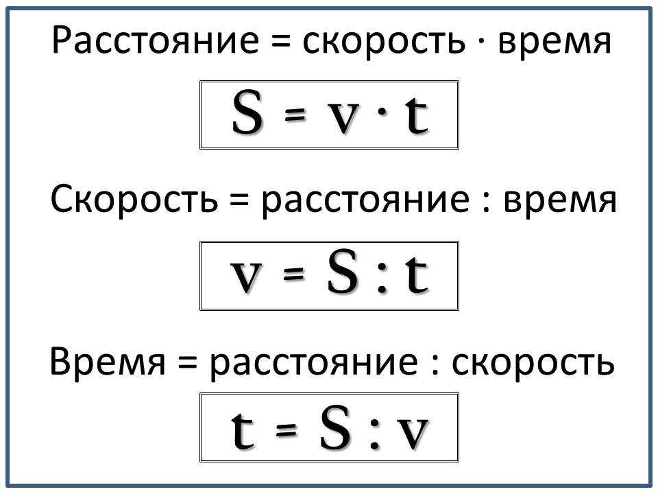 Схема как найти скорость время расстояние