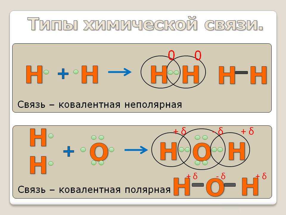 Как образуется химическая связь