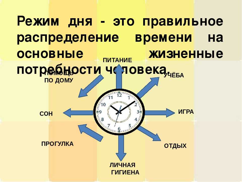 Проект по окружающему миру 2 класс режим дня