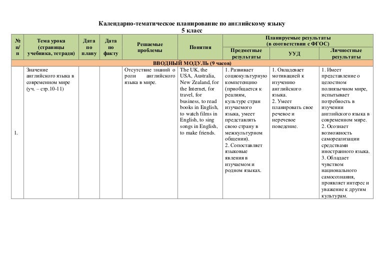 Календарно тематический план по английскому языку для детей