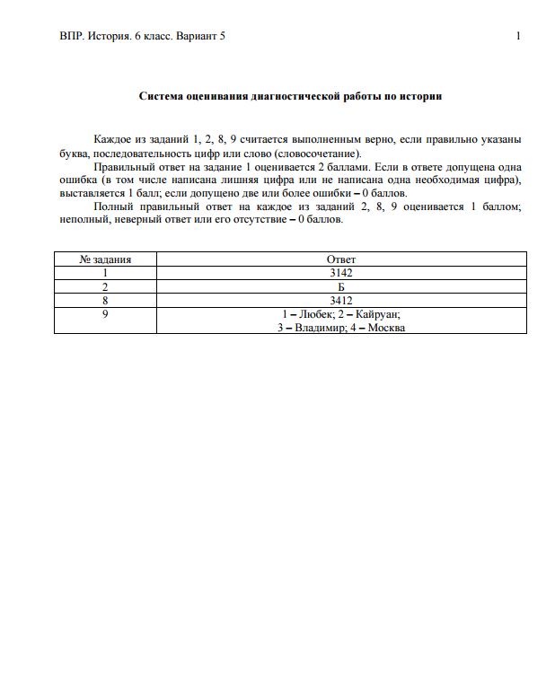 История вариант 5 ответы. Гдз ВПР по истории 6 класс с ответами. ВПР по истории 6 класс с ответами. Ответы по ВПР по истории 6 класс 1 вариант. ВПР по истории 6 класс 2021 год.