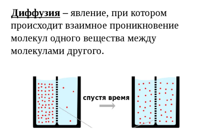 Физическая диффузия. Явление диффузии. Объяснение диффузии. Изображение диффузии.