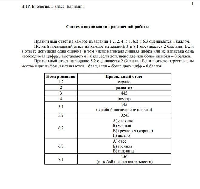 Впр по биологии 7 класс 1 вариант по образцу 8 класс ответы