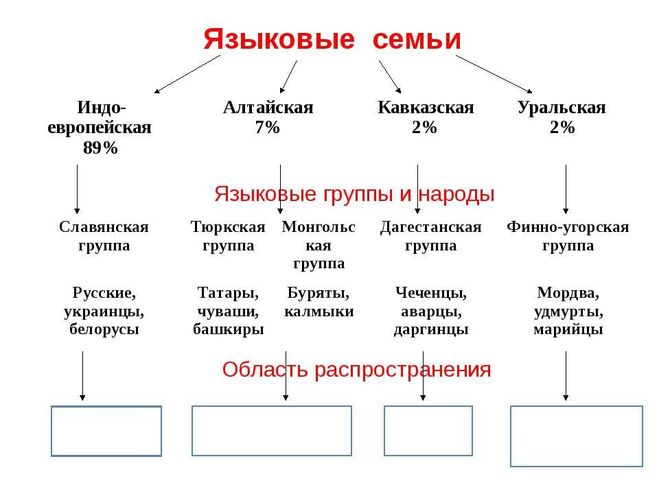 Русская и английская языковая картина мира