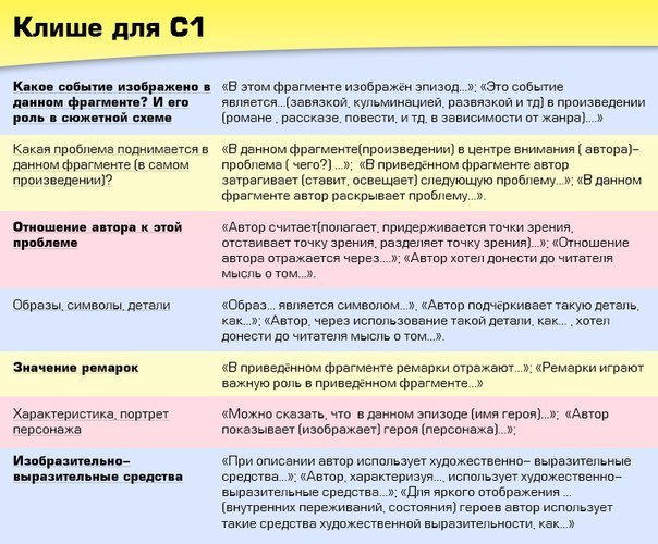 План сочинения клише. Клише русский язык ЕГЭ сочинение. Сочинение ЕГЭ структура клише. Клише для написания сочинения ЕГЭ русский язык. Клише сочинение ЕГЭ русский.