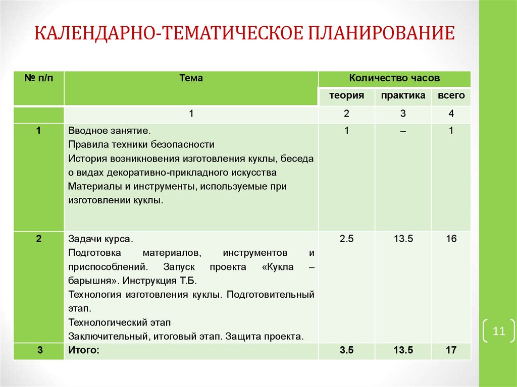 Календарно тематический план по баскетболу 7 класс