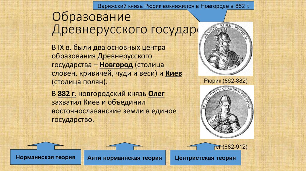 Две исторические личности образование древнерусского государства