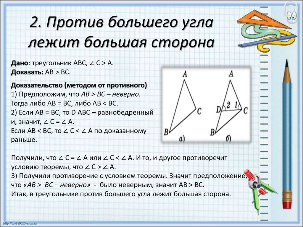 Все теоремы по геометрии за 7 класс атанасян с доказательством и рисунками