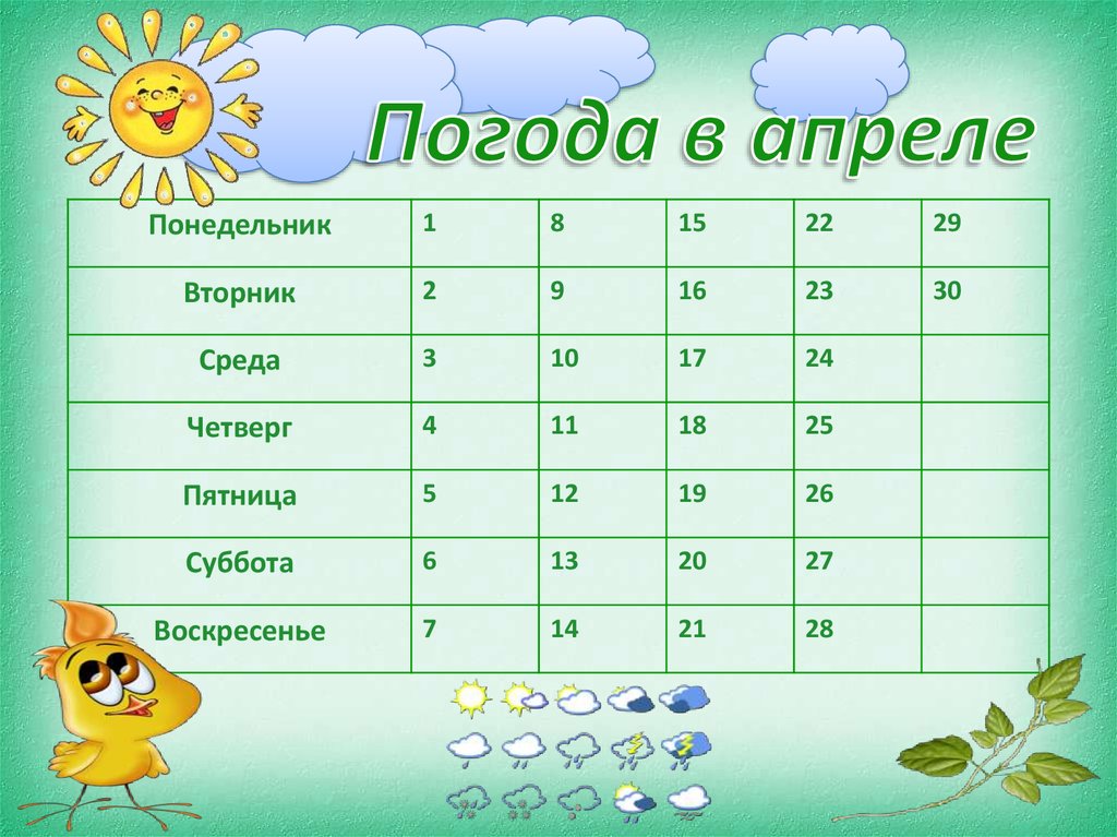 Как называется карта наблюдения за погодой