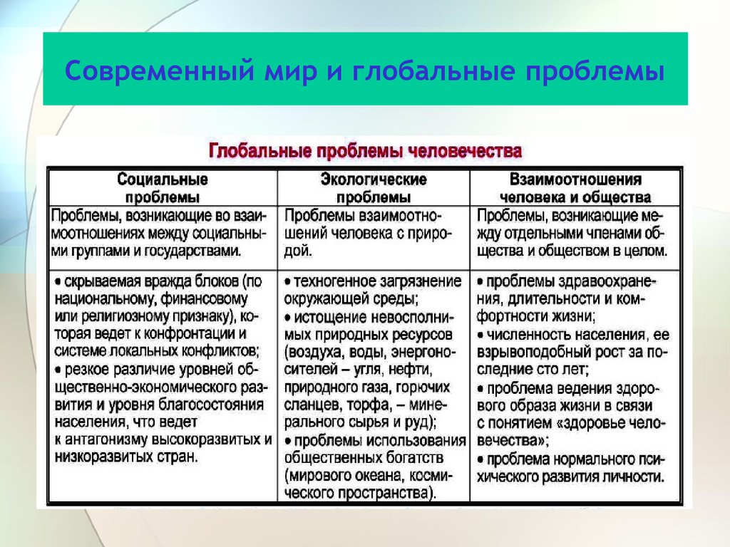 Проект глобальные проблемы человечества география 11 класс