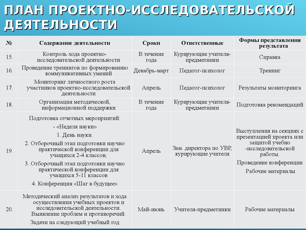 Программа индивидуальный проект 10 11 класс фгос