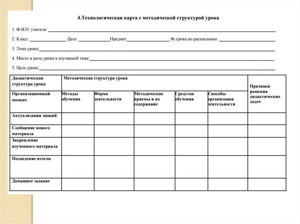 Тех карта урока по фгос по английскому языку