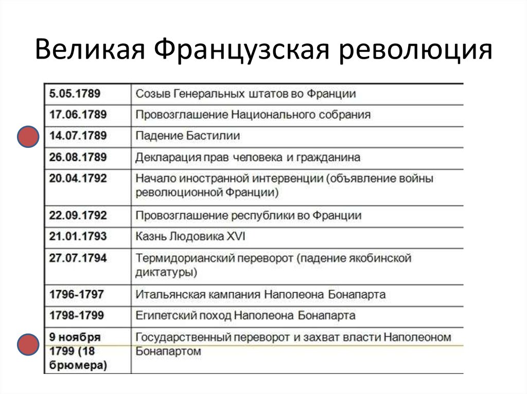 Проект по истории 8 класс 18 век