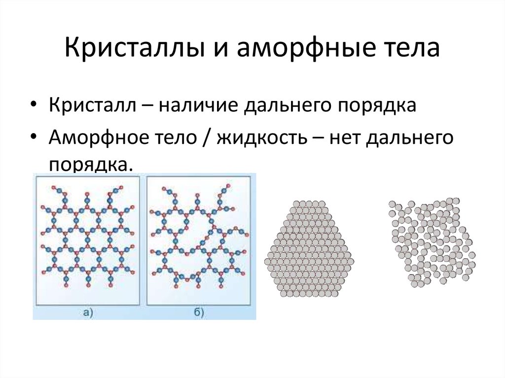 Аморфные тела рисунок