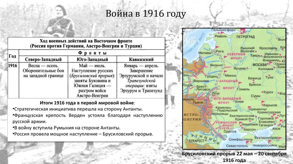 Май сентябрь 1916 волынь галиция и буковина