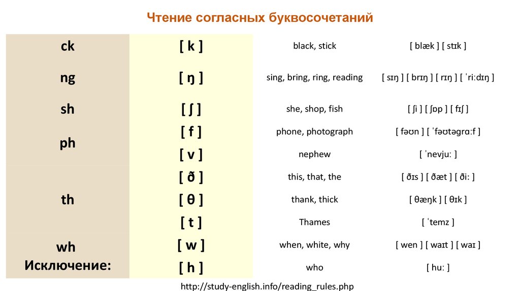 Транскрипция по русски